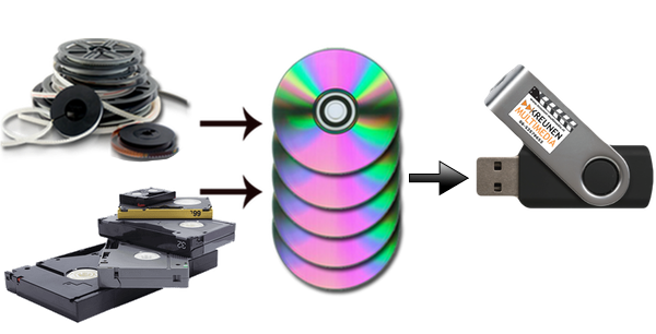 Film overzetten op DVD of USB-stick